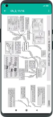 BIOLOGY NEET PAST PAPER HINDI android App screenshot 0